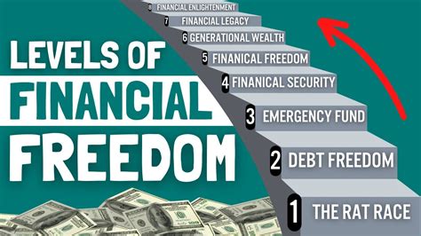  Financial Freedom: 실천적인 자금 관리와 재정적 독립을 향한 길