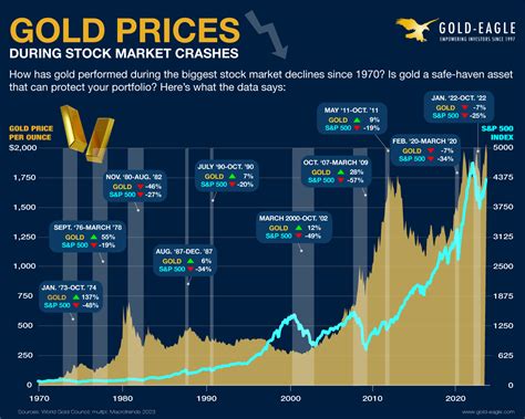  Finding Gold in the Stock Market: A Masterpiece of Thai Investment Wisdom Unveiled