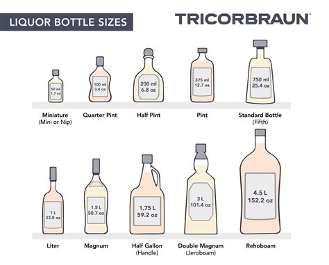 How Many Ounces in a 5th of Liquor: A Journey Through Measurements and Misconceptions