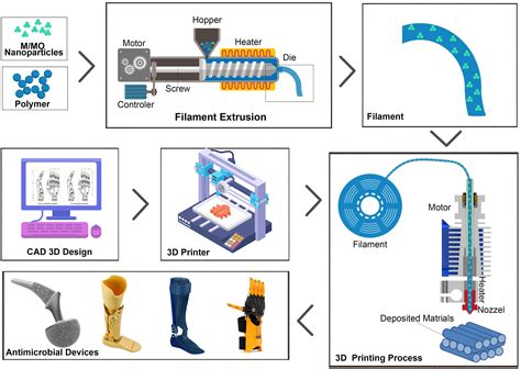 Is PLA Food Grade: Exploring the Edible Frontier of 3D Printing