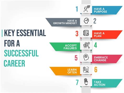  Keywords for Career Success - 당신의 꿈을 향한 마법의 열쇠를 찾아서!