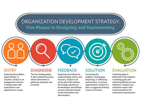  Strategy: An Insightful Exploration into Organizational Triumph and Human Potential